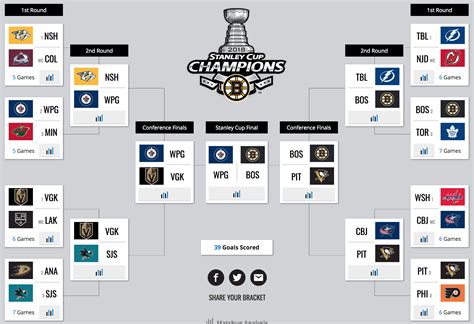 nhl playoffs bracket 2018|stanley cup playoffs 2018 schedule.